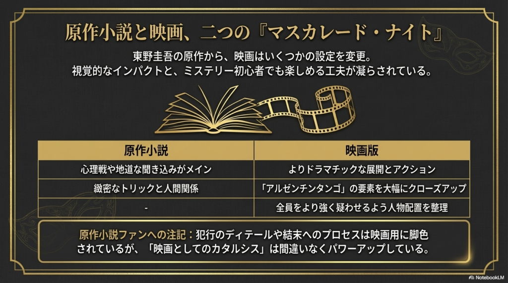 原作小説の心理戦メインの展開と、映画版のドラマチックなアクションやタンゴの強調などの違いを比較した表。