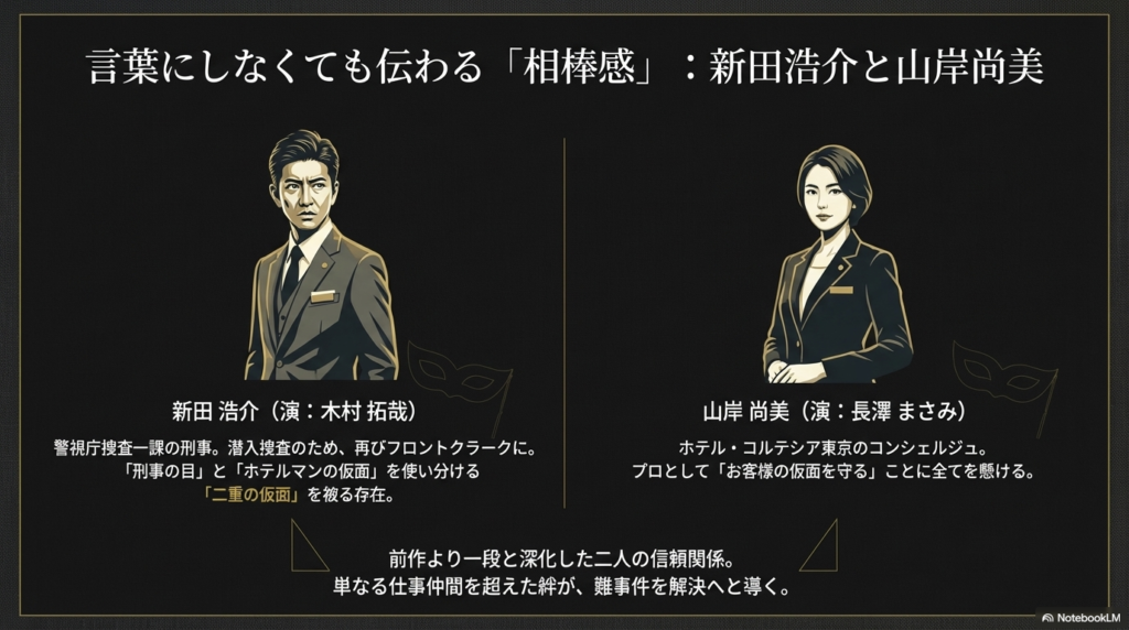 木村拓哉さん演じる新田浩介と、長澤まさみさん演じる山岸尚美のイラスト。「二重の仮面」や「相棒感」といったキーワードが添えられている。