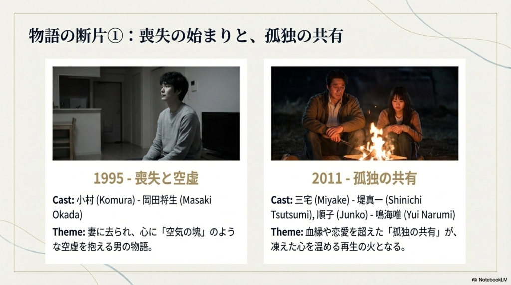岡田将生演じる小村（1995年）と、堤真一・鳴海唯が焚き火を囲むシーン（2011年）の紹介スライド。