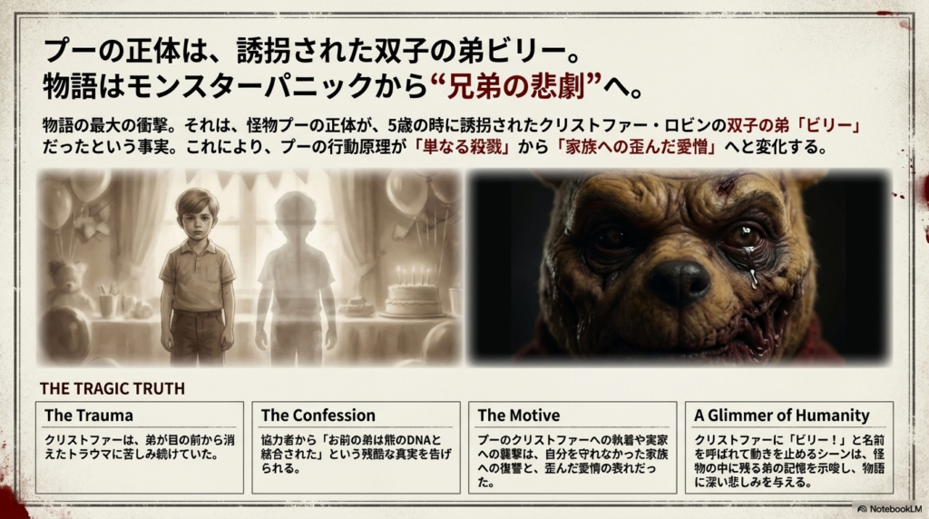 幼い頃のクリストファー・ロビンと、半透明に描かれた双子の弟ビリーが並んでいるイラスト。プーの正体が誘拐された弟であることを示唆している。