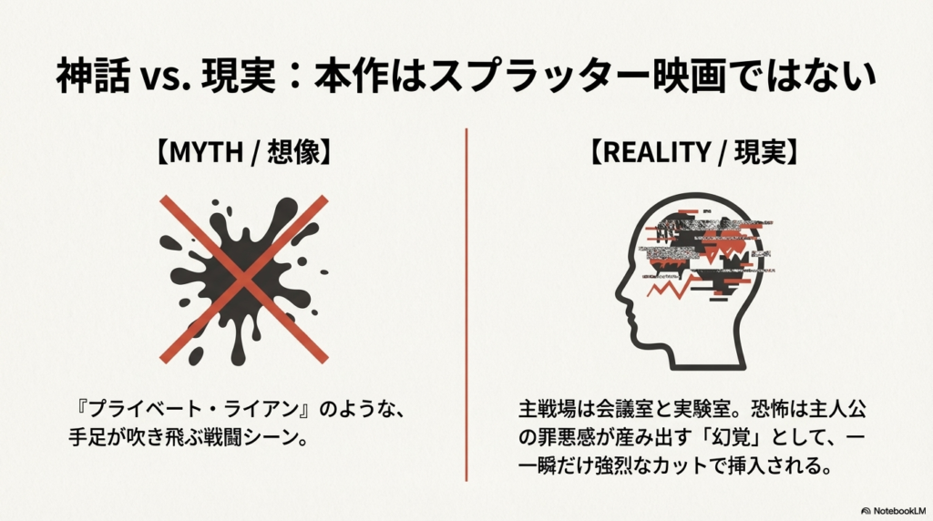 『プライベート・ライアン』のような流血表現(神話)と、会議室での対話や脳内イメージ中心の描写(現実)を対比した図解