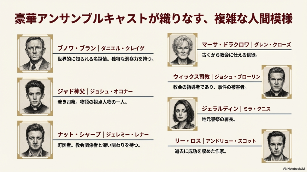 ダニエル・クレイグ、グレン・クローズ、ジョシュ・オコナーなど、本作の主要登場人物の顔写真と役名が並んだ一覧画像。