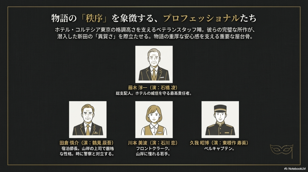 石橋凌さん、鶴見辰吾さん、石川恋さん、東根作寿英さんが演じるホテルスタッフのイラストと役柄の紹介。