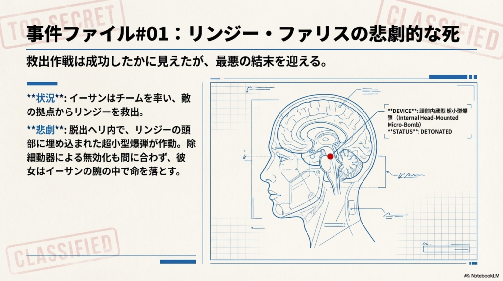 人間の頭部の断面図に、埋め込まれた超小型爆弾の位置を赤い点で示した図解。ステータスは「作動済み（DETONATED）」と表記されている。