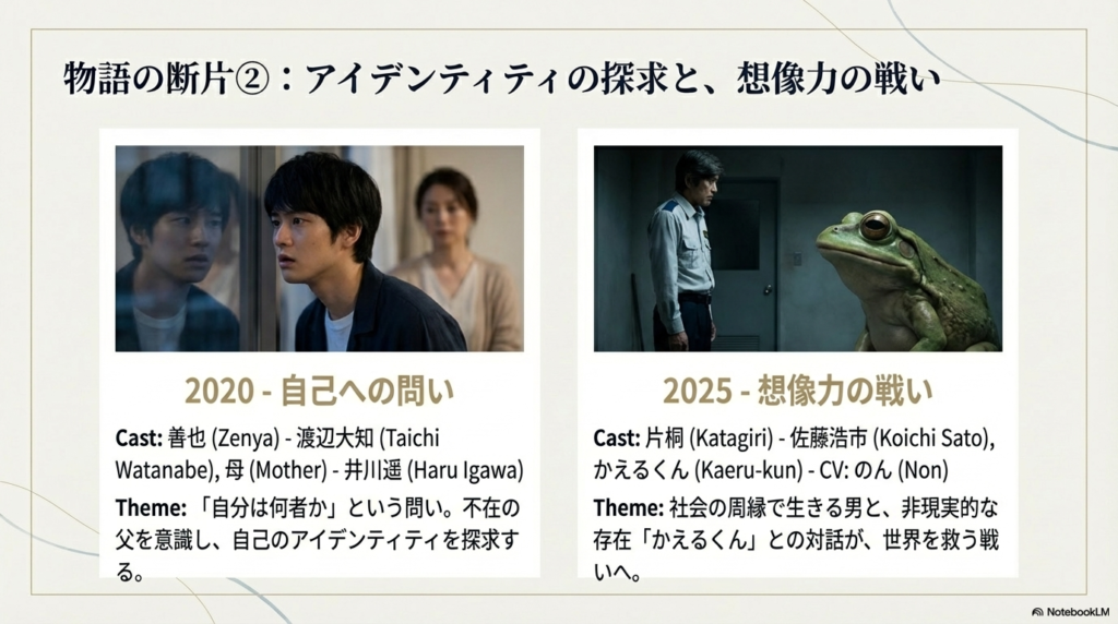 渡辺大知演じる善也（2020年）と、佐藤浩市演じる片桐・かえるくん（2025年）の紹介スライド。