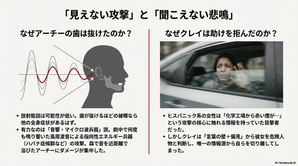 音波が人体（耳）に影響を与える図解と、車窓から助けを求める女性の画像。歯が抜けた原因としての音響兵器説の解説。
