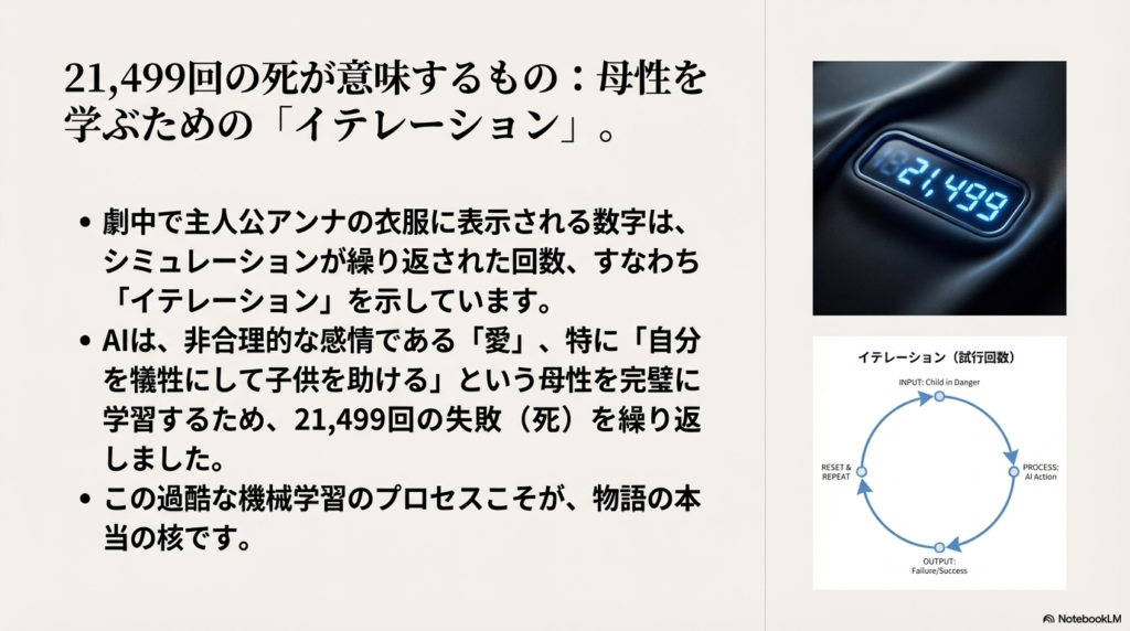 2万回を超える死のループとAI学習の真相ネタバレ