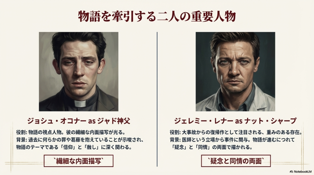 ジャド神父役のジョシュ・オコナーと、ナット・シャープ役のジェレミー・レナーのアップ写真。それぞれの役柄の重要性を解説したスライド。