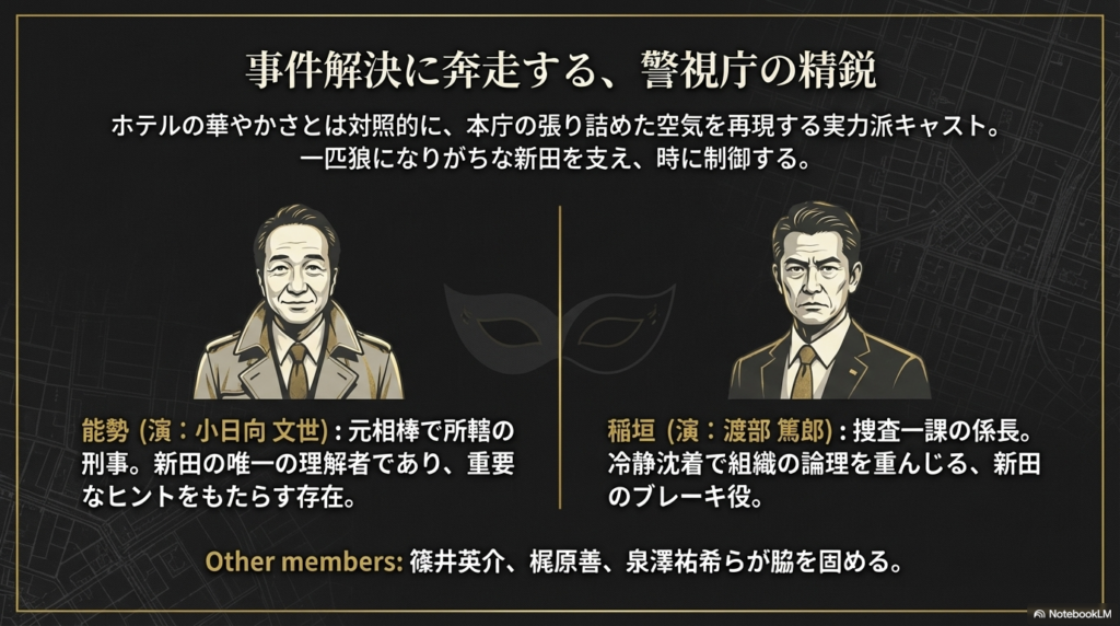 小日向文世さん演じる能勢と、渡部篤郎さん演じる稲垣のイラスト。新田を支え、時に制御する警察チームの紹介。