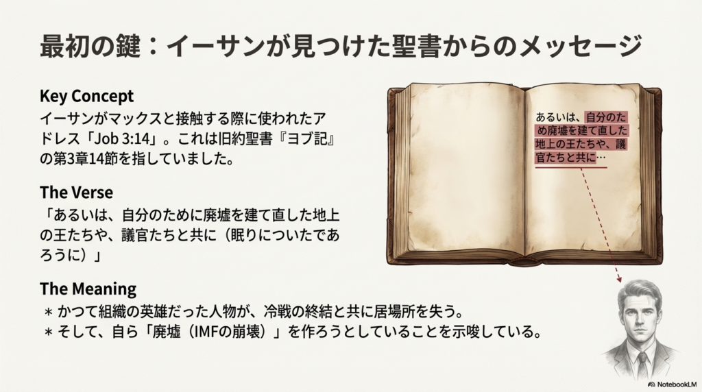 開かれた聖書と「廃墟を建て直した地上の王たち」という一節から、組織の英雄だったジムの絶望を示唆する解説スライド