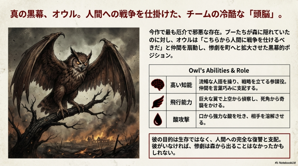 巨大な翼を広げた不気味なフクロウの怪物のイラスト。高い知能、飛行能力、酸攻撃といった能力や役割が記載されている。