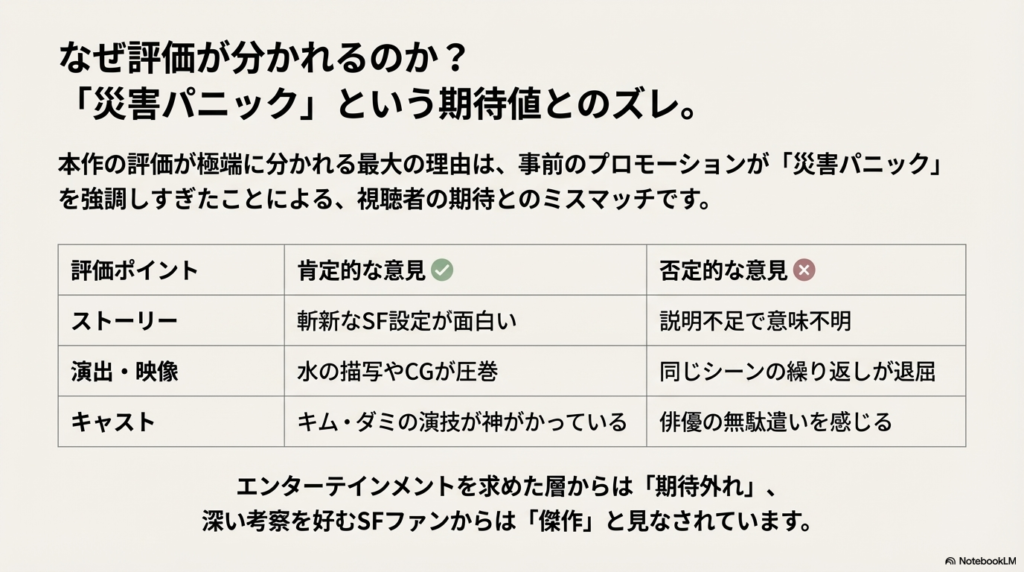 視聴者が抱くNetflix映画『大洪水』への率直な感想