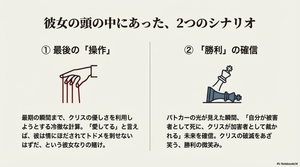 操り人形の手と倒れたチェスの駒のイラスト。ローズが最期までクリスを操作し、勝利を確信していた心理を描写した図解。