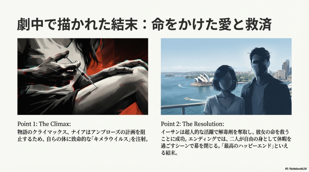 ナイアが自らにウイルスを注射したクライマックスと、イーサンが解毒剤を奪還し、二人で休暇を過ごす結末をまとめたスライド