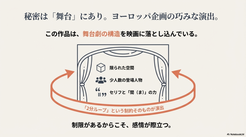 主人公ミコトの横顔イラストと共に、ラストシーンの解釈(未来への期待、手放す覚悟など)を提示したスライド。