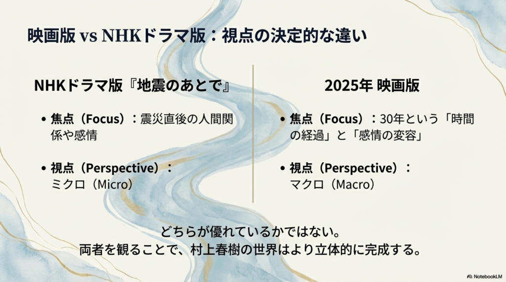ドラマ版（ミクロ視点）と2025年映画版（マクロ視点）の決定的な違いを比較した図。