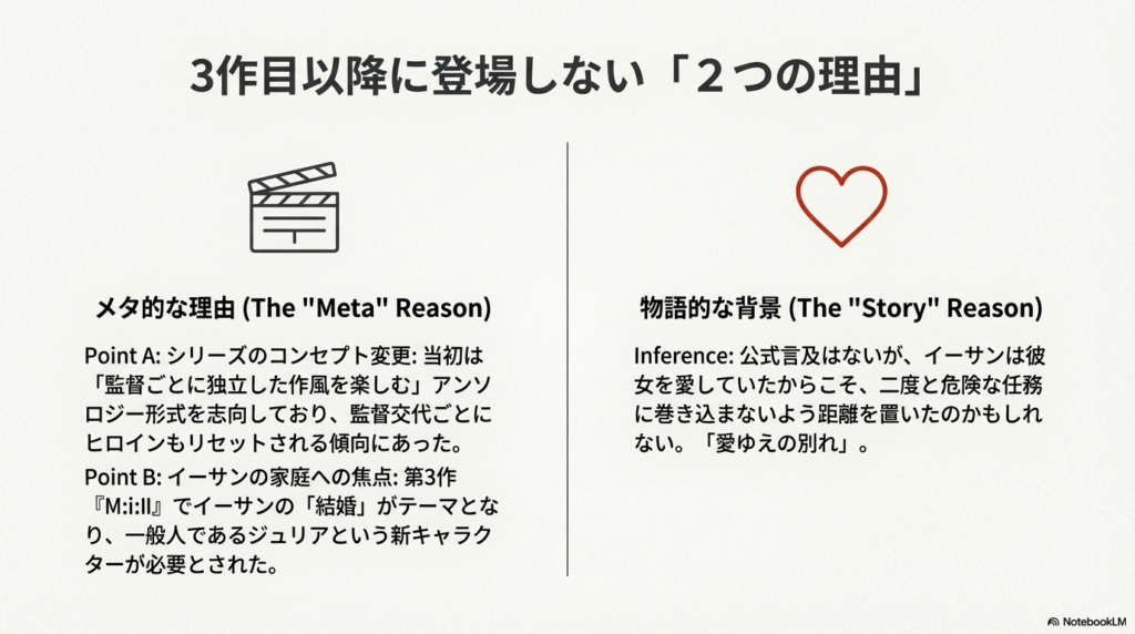 アンソロジー形式への変更や新キャラクターの必要性、そして「愛ゆえの別れ」という推測をまとめたスライド。