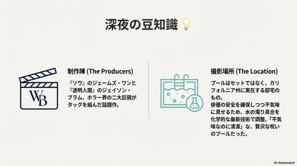 ジェームズ・ワンら制作陣と、実在のプールでの撮影秘話を解説したスライド