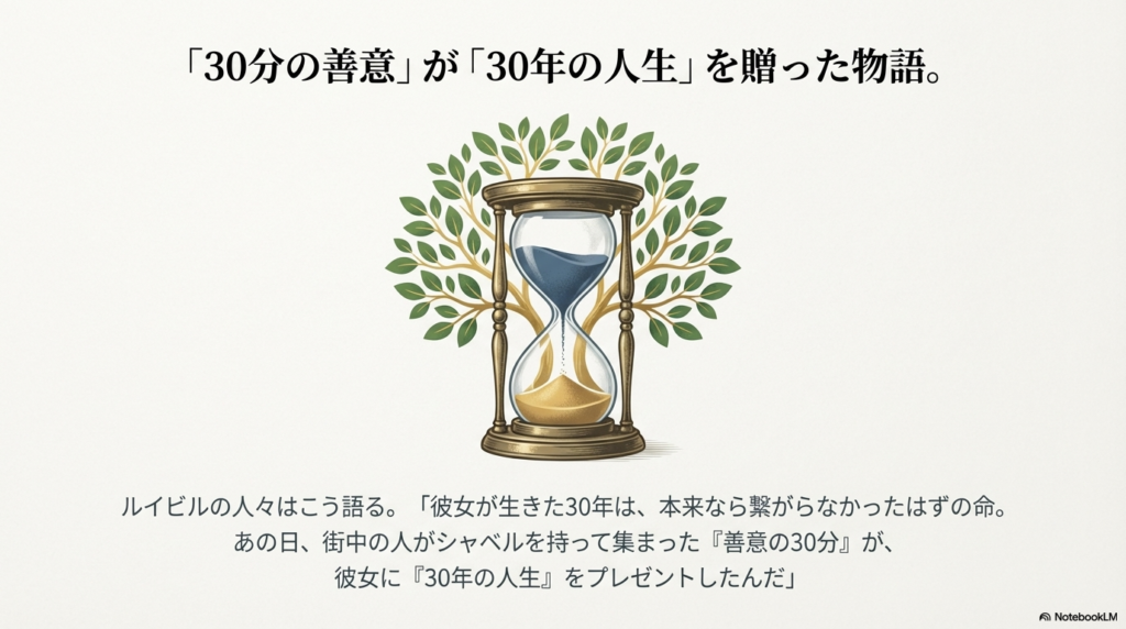 砂時計の背景に樹木が描かれたイラスト。「30分の善意」が「30年の人生」を贈ったというルイビルの人々の言葉が添えられている 。