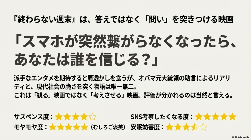 映画『終わらない週末』の評価チャート。サスペンス度、モヤモヤ度、SNS考察度などのレーダーチャート風評価まとめ。