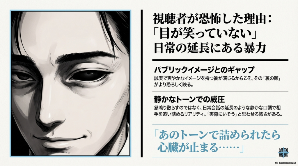 「目が笑っていない」「静かなトーンでの威圧」など、視聴者が恐怖した具体的なポイントを列挙したスライド。背景には、狂気を宿したような鋭い眼差しのアップ画像が配置されている。
