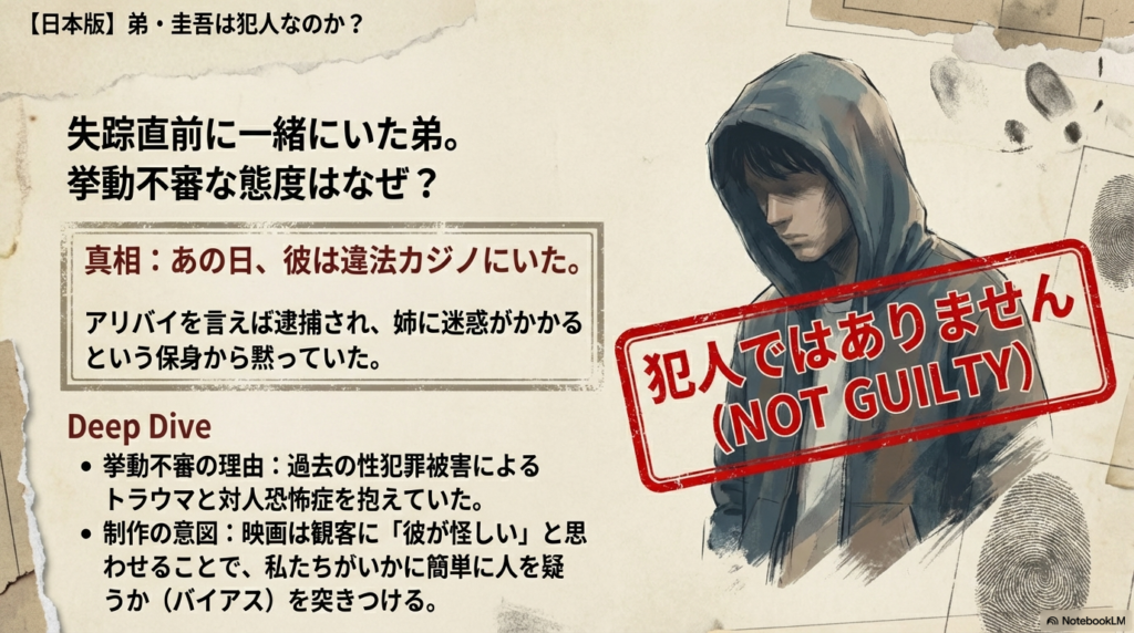 圭吾がアリバイを隠していた理由（違法カジノ）や、過去のトラウマ、そして観客のバイアスを突く制作意図を解説するスライド。