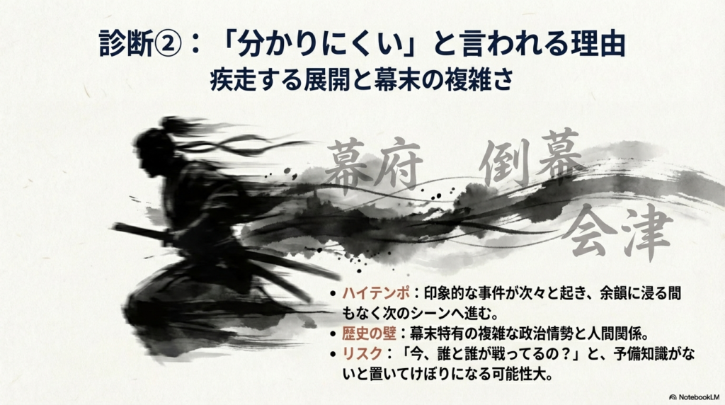 ハイテンポな事件の連続と、幕末特有の複雑な政治情勢という「歴史の壁」によって、予備知識がないと置いてけぼりになるリスクを図解したスライド。
