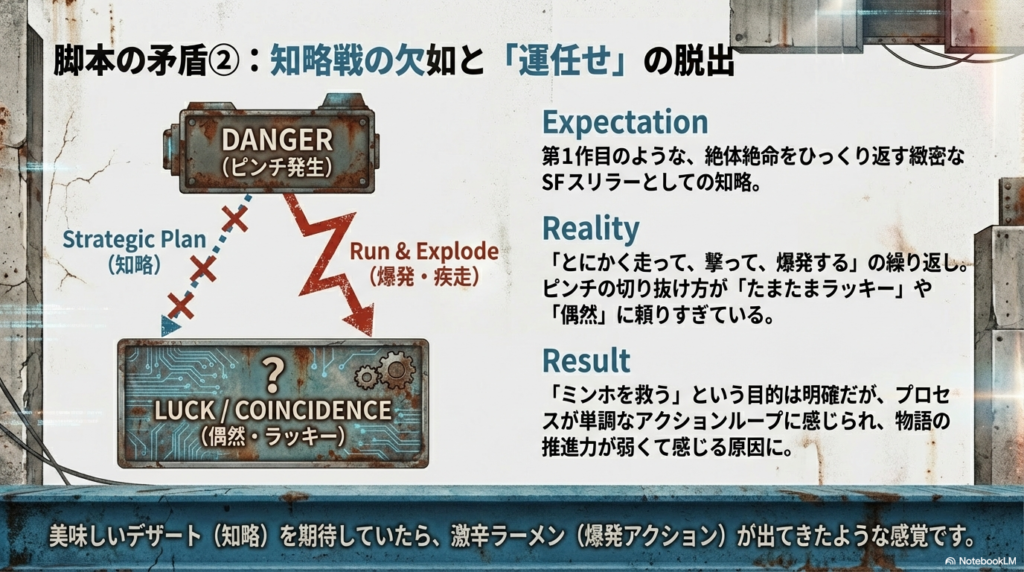 「ピンチ」から「知略」への道がバツ印で塞がれ、「爆発・疾走」を経て「偶然・ラッキー」で解決する流れを示す図解。