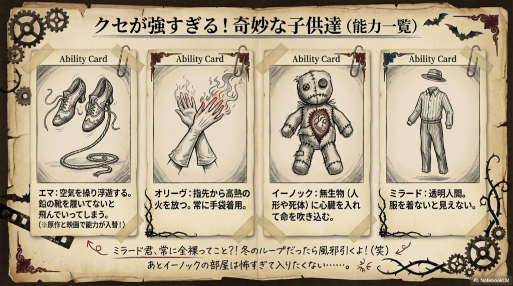 エマ（浮遊）、オリーヴ（火）、イーノック（命を吹き込む）、ミラード（透明人間）の能力をイラストで紹介するスライド。