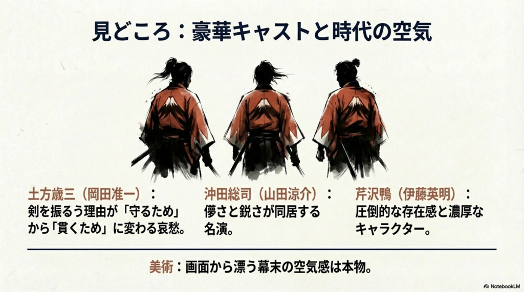 岡田准一（土方歳三）、山田涼介（沖田総司）、伊藤英明（芹沢鴨）の各キャラクターの魅力と、画面から漂う幕末の空気感についてまとめたスライド。