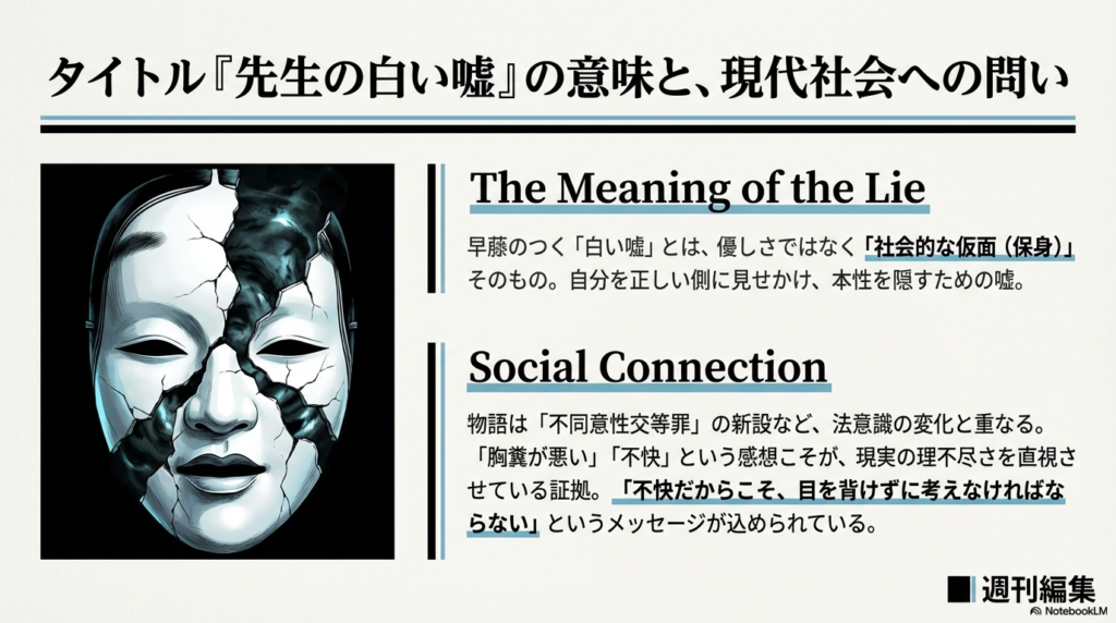 早藤のつく「白い嘘（社会的な仮面）」と、法改正（不同意性交等罪）などの社会背景との繋がりを解説するスライド。ひび割れた能面のような仮面から、黒い情念が漏れ出しているイラスト。