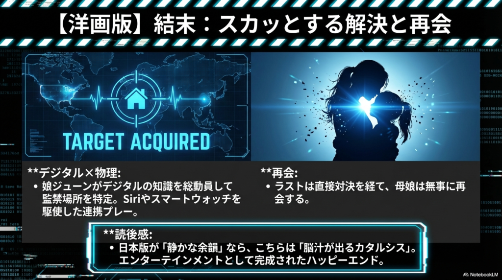Siriやスマートウォッチを活用して監禁場所を特定し、母娘が再会するエンターテインメントとしての完成度を強調したスライド。