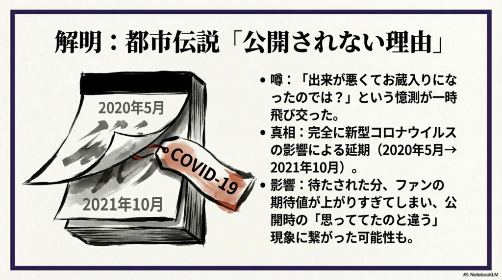 2020年5月から2021年10月への公開延期が、コロナ禍によるものであることを示すカレンダーのイラストと、それによる期待値の変化について解説したスライド。