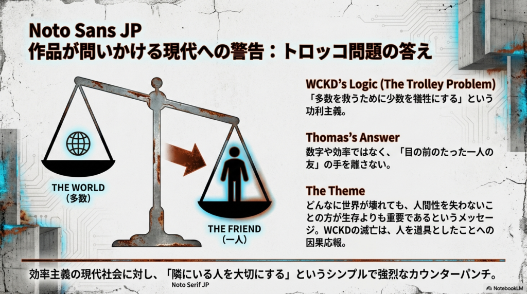 「多数の世界」と「一人の友人」を秤にかけた図解。効率主義のWCKDに対し、目の前の一人を大切にするトーマスの答えを提示