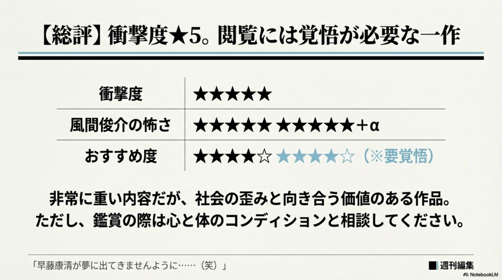 衝撃度、風間俊介の怖さ、おすすめ度を星（★）で評価した表形式のスライド。風間俊介の怖さは★10個以上に「+α」と突き抜けた評価になっている。