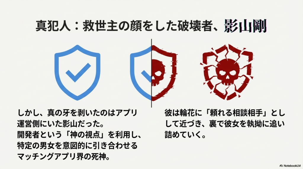 アプリ運営の影山が、輪花の父・芳樹への復讐のために「神の視点」を悪用していた図。背後には、25年間監禁されていた母・道子の影が潜んでいる。