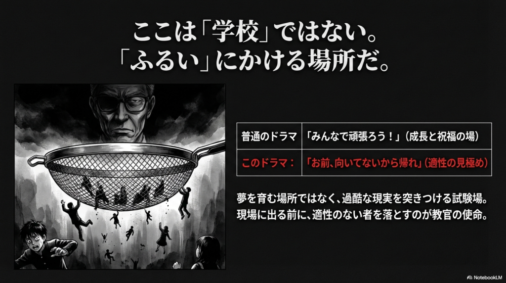 巨大なザル（ふるい）で人々を選別する風間教官のイラスト。普通のドラマと本作の違いを、「成長の場」か「適性の見極め」かで比較した表が添えられている。