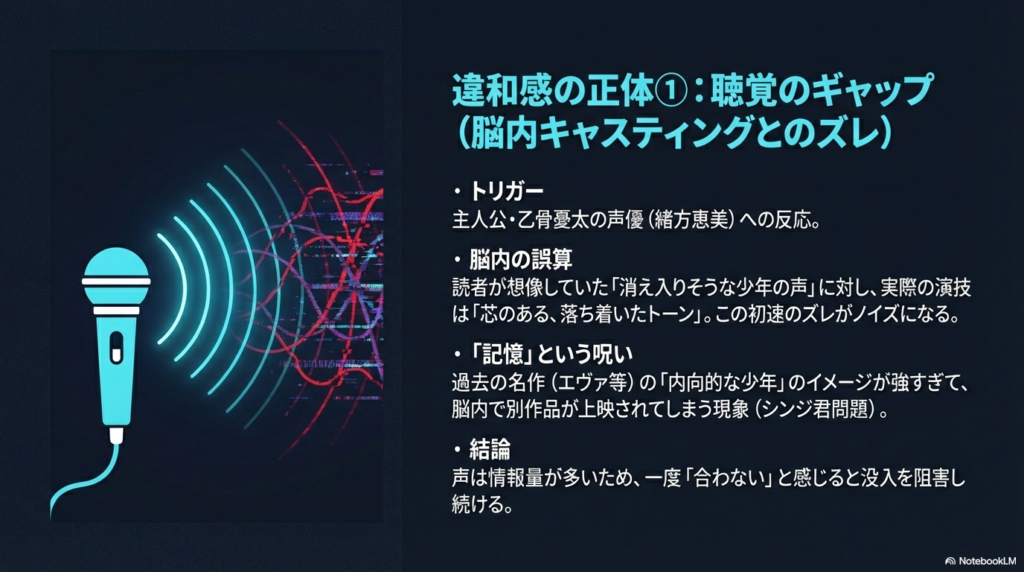 乙骨憂太の声（緒方恵美）への反応。脳内の「消え入りそうな声」という想像と、実際の「芯のあるトーン」とのズレ、および過去作（エヴァ等）のイメージとの重なりを解説。
