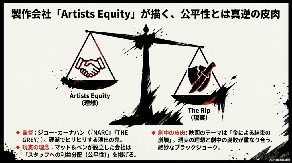 天秤のイラスト。左側には「Artists Equity（理想）」として握手のアイコン、右側には「The Rip（現実）」として折れたナイフのアイコンが描かれ、映画のテーマである金の腐敗を表現している。
