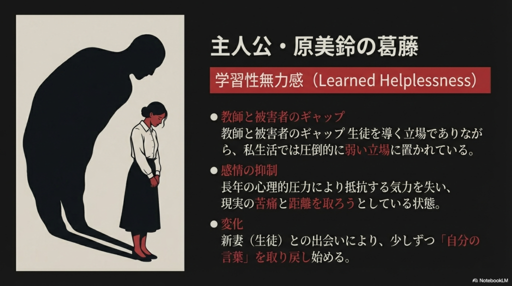 教師と被害者のギャップや学習性無力感、新妻との出会いによる変化を解説するスライド。