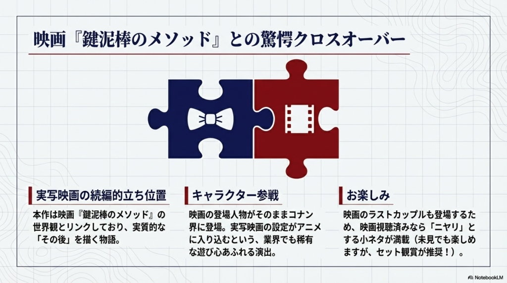 実写映画『鍵泥棒のメソッド』の世界観とリンクし、実質的なその後を描いていることを説明するスライド。