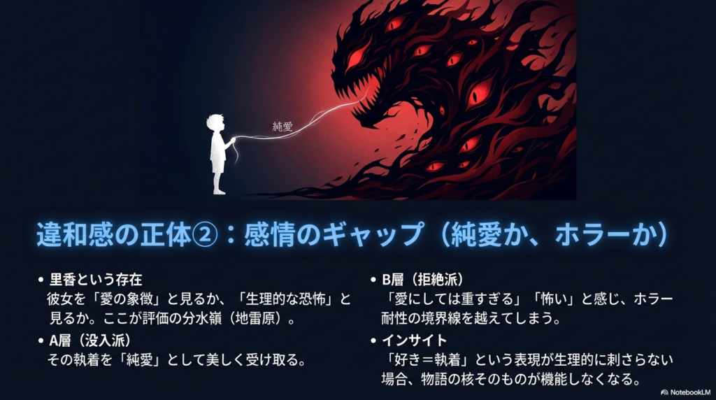 里香を「純愛の象徴」として美しく受け取る没入派と、「生理的な恐怖」と感じてしまう拒絶派の対比図。