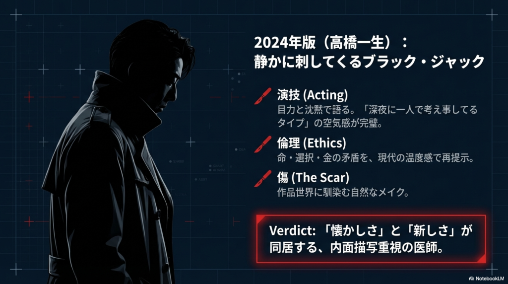 暗い背景に立つブラック・ジャックのシルエットと、「演技・倫理・傷」の評価ポイントを示したスライド。