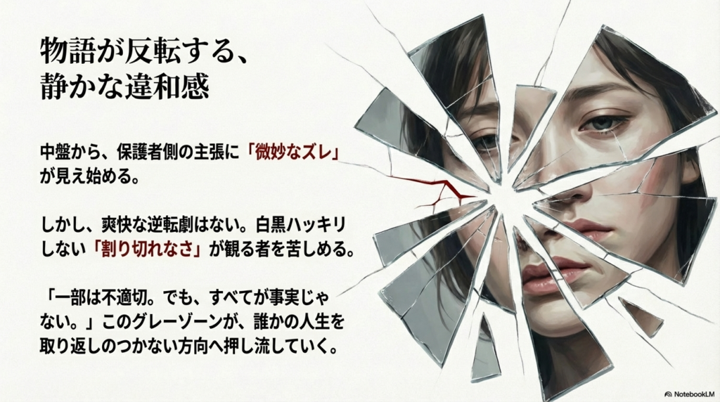 物語の中盤から見える主張のズレと、白黒つけられないグレーゾーンの割り切れなさを表現したスライド。