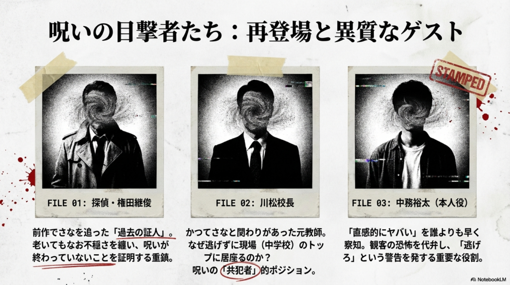 探偵・権田継俊、川松校長、そして本人役の中務裕太の役割を解説する資料。顔が歪んだ不穏な人物写真が並んでいる。
