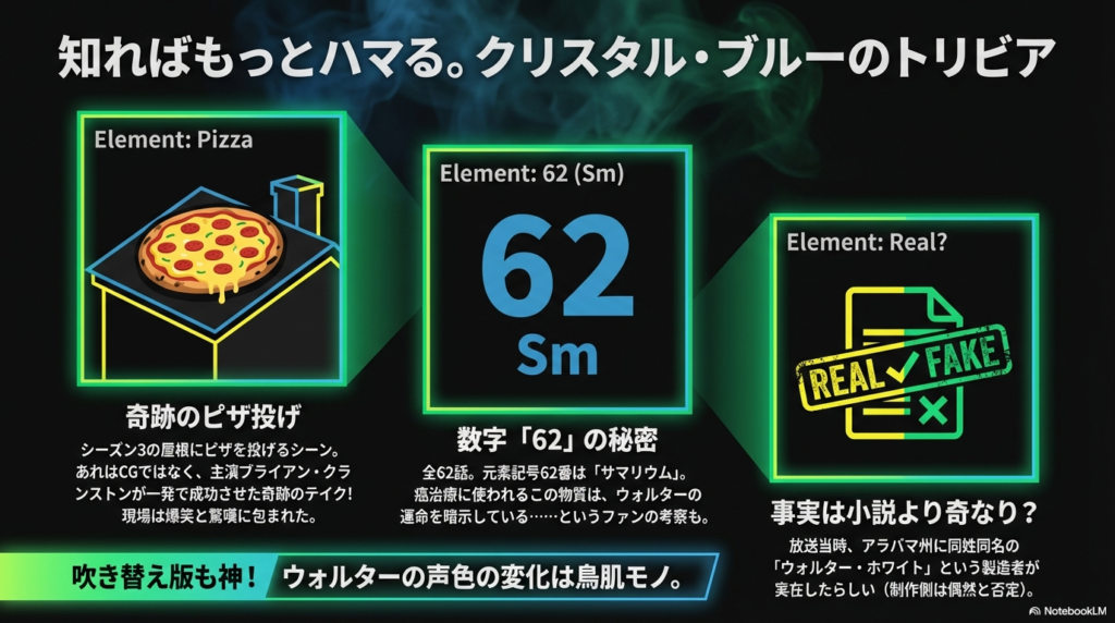 奇跡のピザ投げ」「数字『62』の秘密」「実在したウォルター」という3つの豆知識を紹介する画像。屋根の上のピザ、元素記号のサマリウム(Sm)、REAL/FAKEの判定スタンプがアイコンとして使われている。