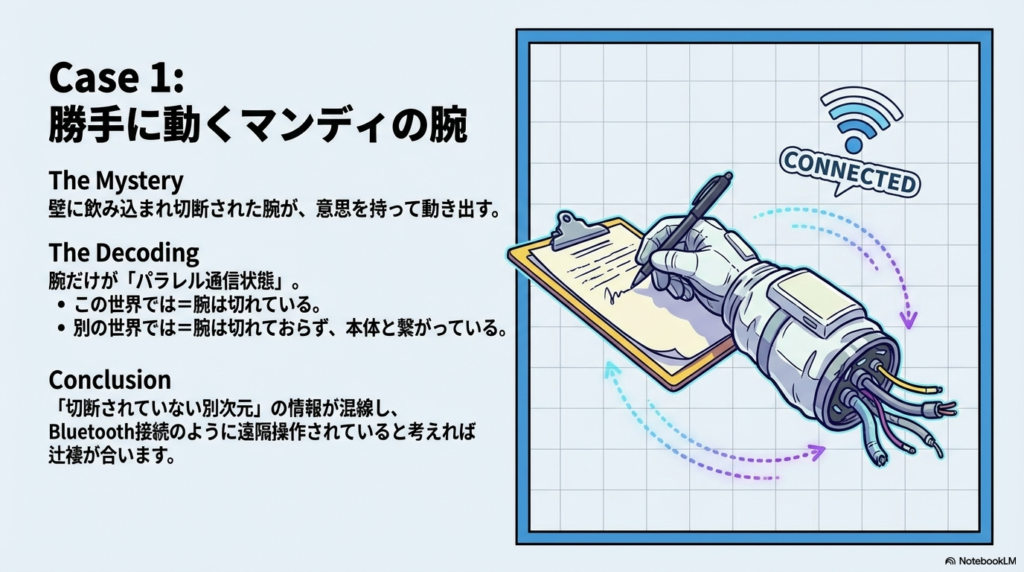 宇宙服の袖から切断された腕が、クリップボードにペンで何かを書き込んでいるイラスト。「CONNECTED」というアイコンがあり、別次元とBluetoothのように通信している概念を示している。