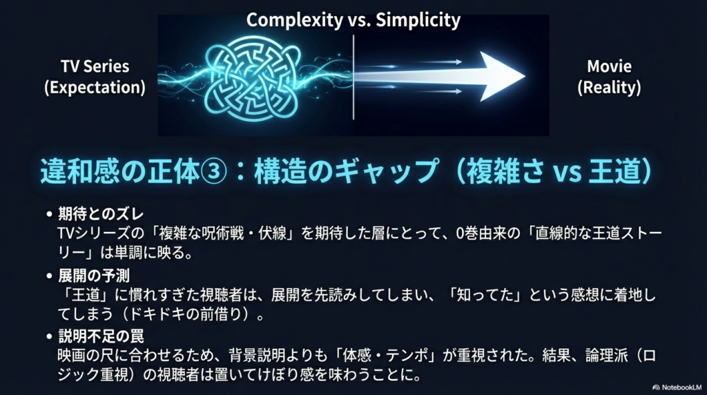 TVシリーズの複雑な呪術戦を期待した層と、映画の直線的な王道ストーリーとのギャップ。尺の都合でテンポが重視され、論理派が置いてけぼりになる構造の図解。