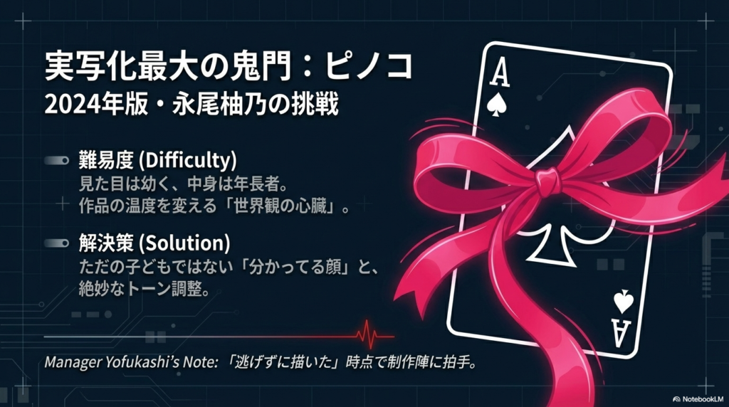 トランプのエースに赤いリボンが結ばれ、「ピノコの難易度と解決策」を示した説明スライド。