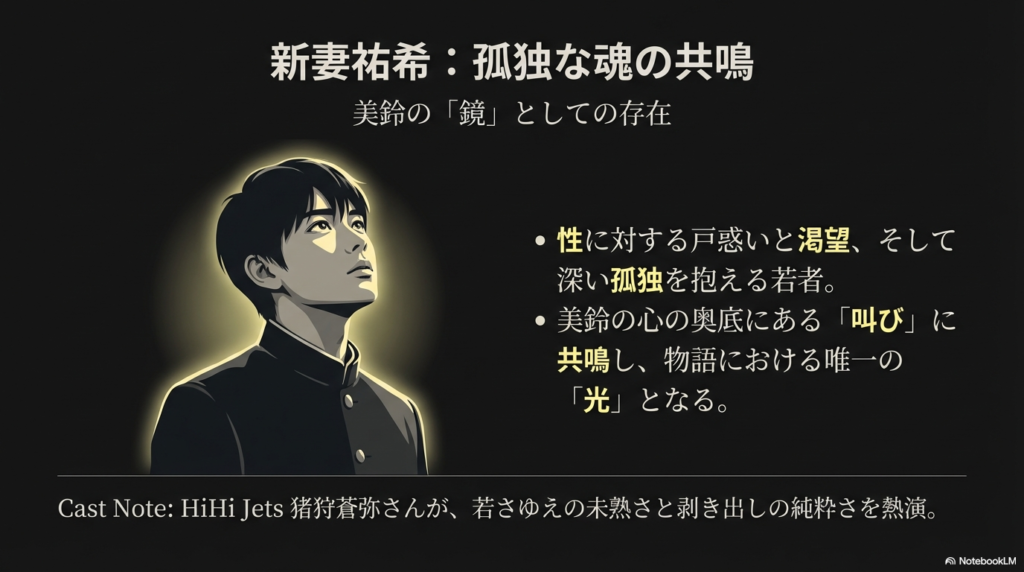 美鈴の鏡として、孤独に共鳴する新妻の役割と、猪狩蒼弥さんの熱演について触れたスライド。